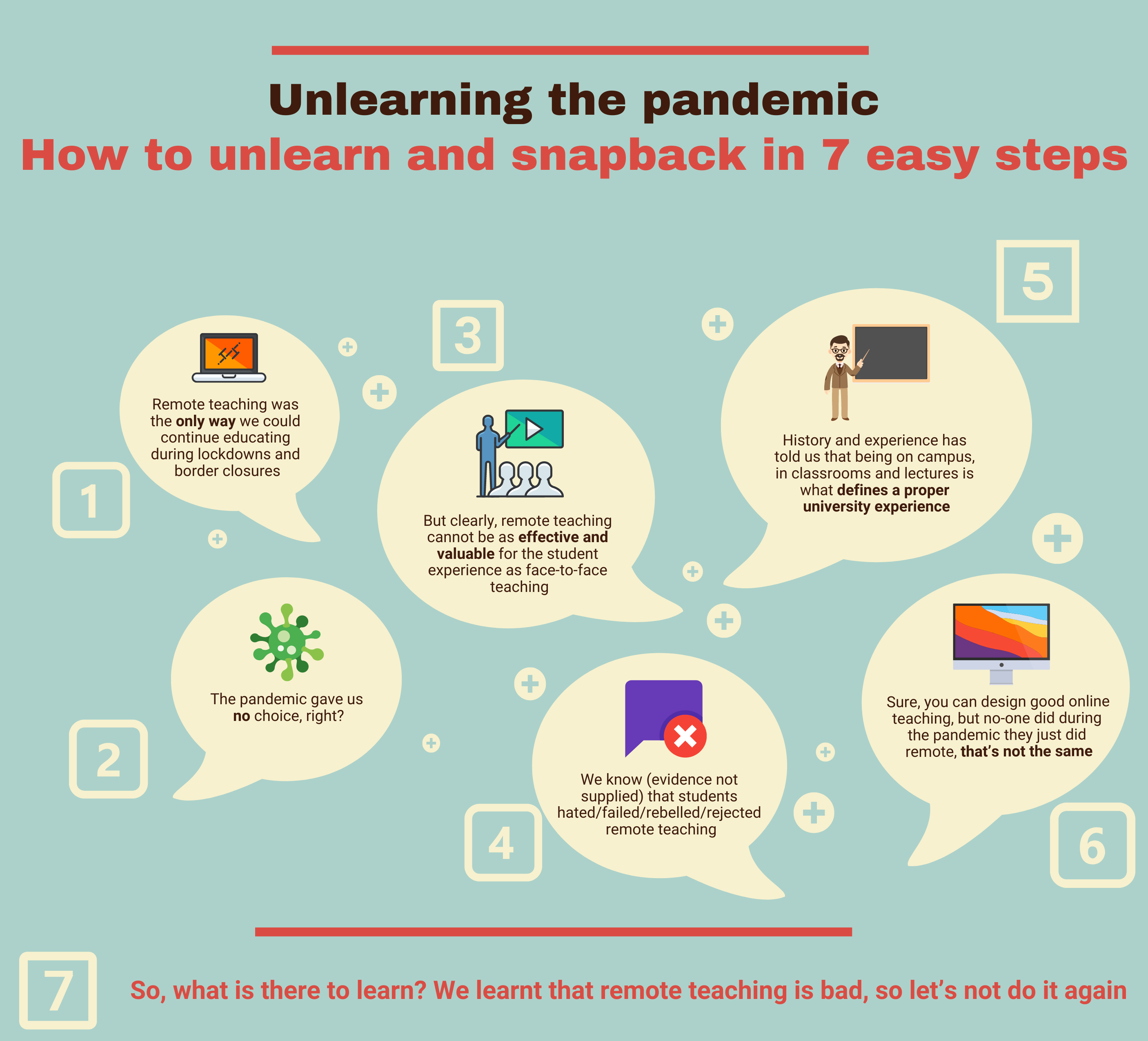 unlearning the pandemic graphic